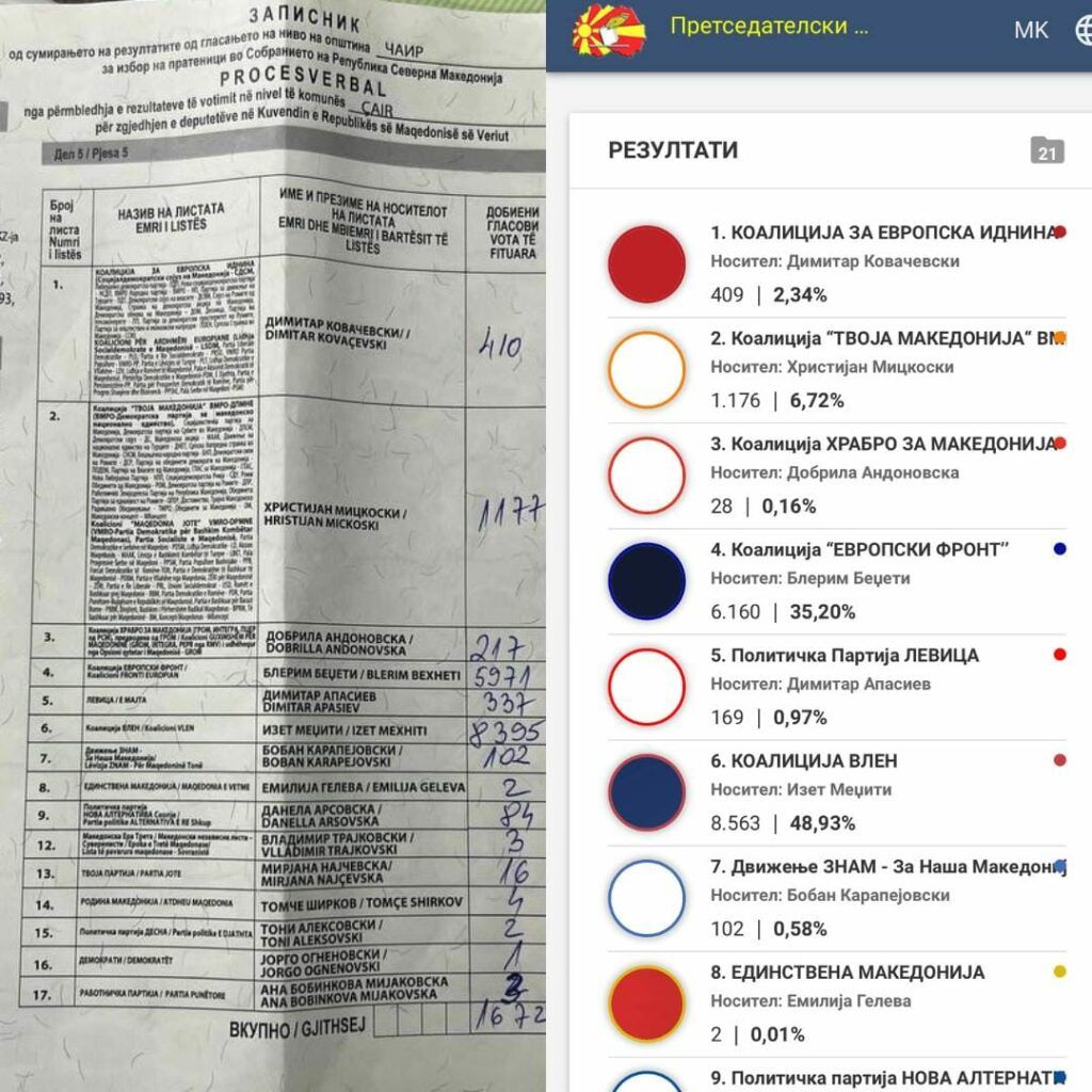 Носителката од ГРОМ во ИЕ1, Андоновска обвинува за изборна кражба