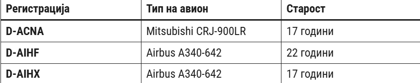 Луфтханза повлекува неколку авиони поради трошоци и штрајкови